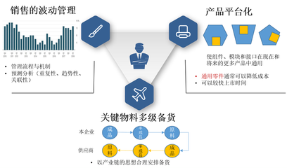 向華為學(xué)習(xí)集成供應(yīng)鏈管理 如何通過(guò)高效計(jì)劃實(shí)現(xiàn)產(chǎn)供銷(xiāo)協(xié)同