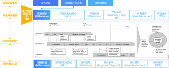 2022年中國(guó)PLM軟件市場(chǎng)盤(pán)點(diǎn) 本土品牌崛起與供應(yīng)鏈管理賦能