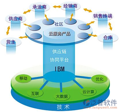 賦能業(yè)務(wù)增長(zhǎng) 網(wǎng)站供應(yīng)鏈管理系統(tǒng)的構(gòu)建與應(yīng)用