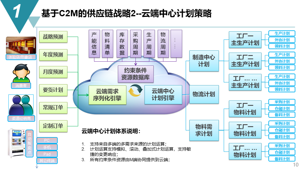 智能制造項(xiàng)目供應(yīng)鏈管理戰(zhàn)略方案